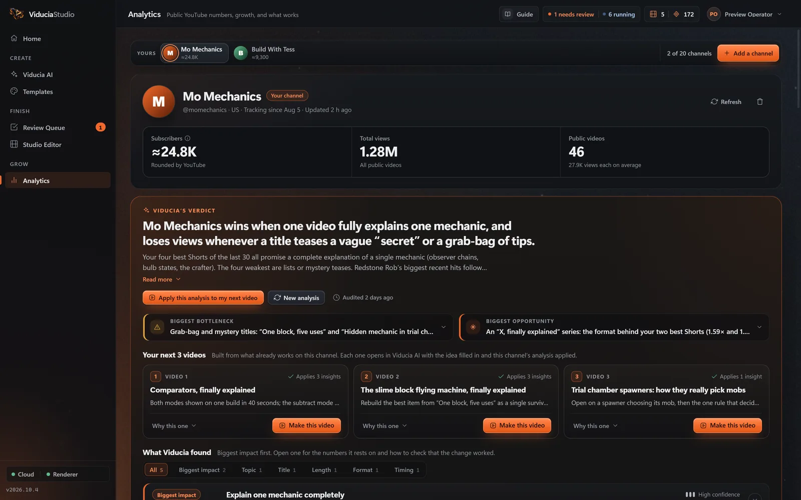 The Analytics screen in ViduciaStudio for the sample channel Mo Mechanics: subscribers, total views and public videos, then Viducia’s verdict with the biggest bottleneck, the biggest opportunity and three suggested next videos.